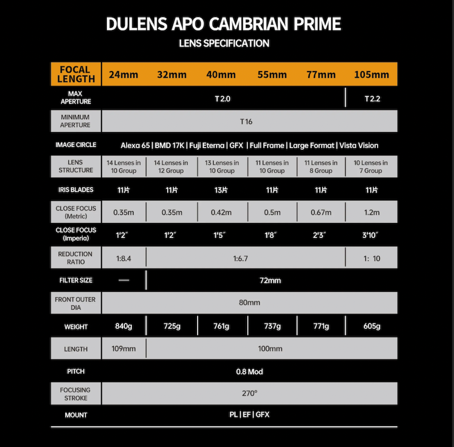 DULENS VINTAGE SERIES MEDIUM FORMAT APO CAMBRIAN PRIME 6 Lens Kit PL MOUNT